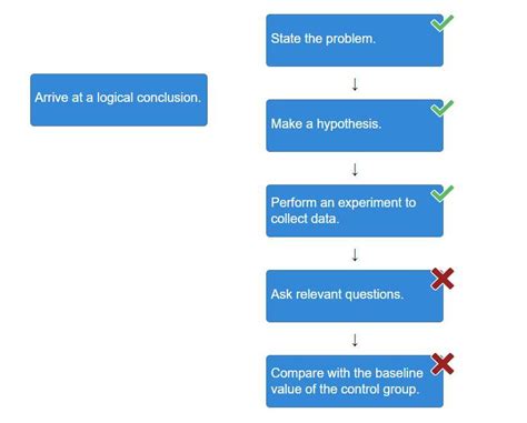Logical Conclusion Questions