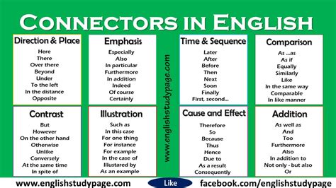 Logical Connectors For Conjunctions