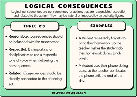logical consequences meaning in urdu with example
