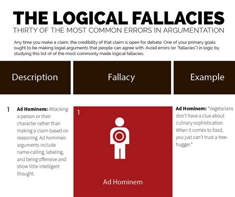 Logical Fallacies Benefits