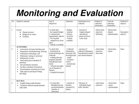 logical framework in monitoring evaluation and learning