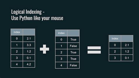Logical Indexing In Python