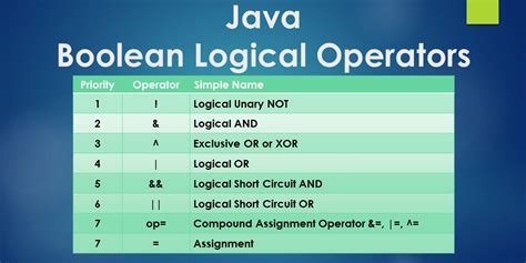 Logical Java Definition