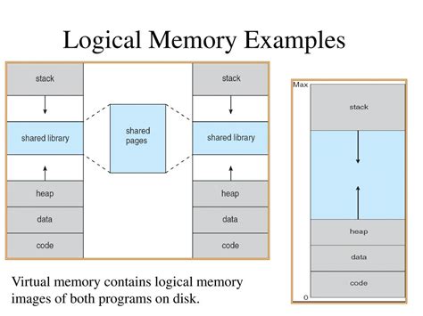 Logical Memory Definition
