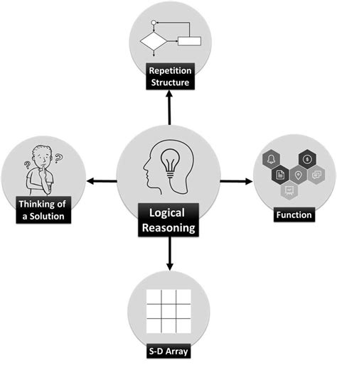 Logical Reasoning Diagrams