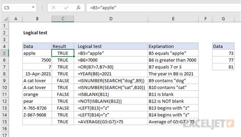 5 Excel Logical Test Tips