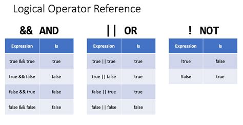 Logical Values In R