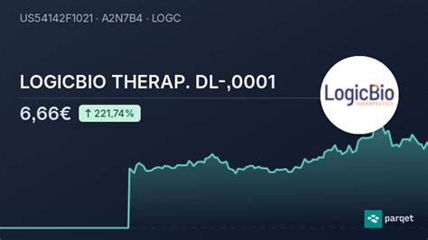 Logicbio Stock