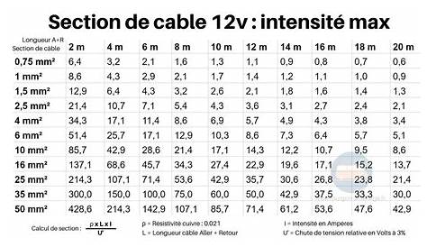 Logiciel Calcul Section De Cable Electrique Câble Et Fil Électrique Tableau +