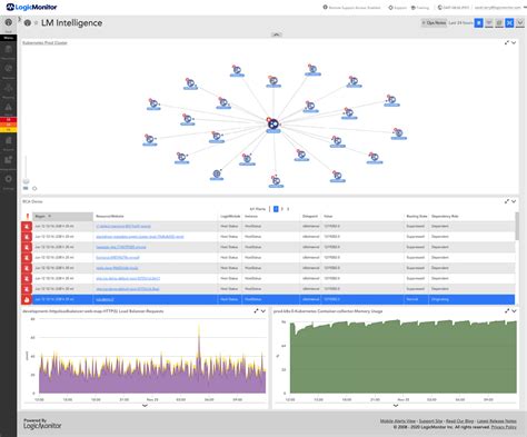 Logicmonitor Grafana