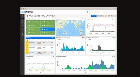 Logicmonitor Products
