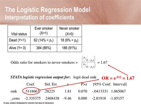 logistic regression coefficient calculation