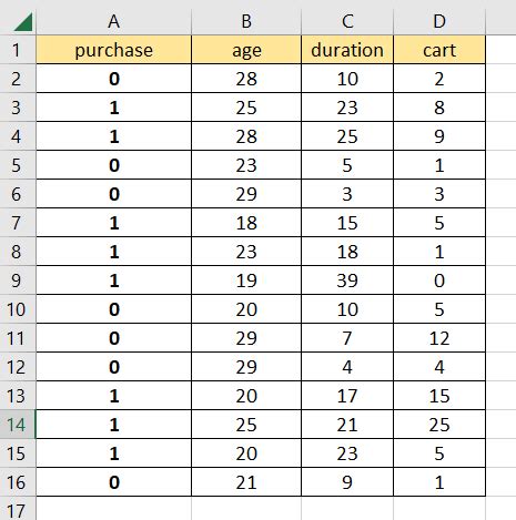 logistic regression example data set