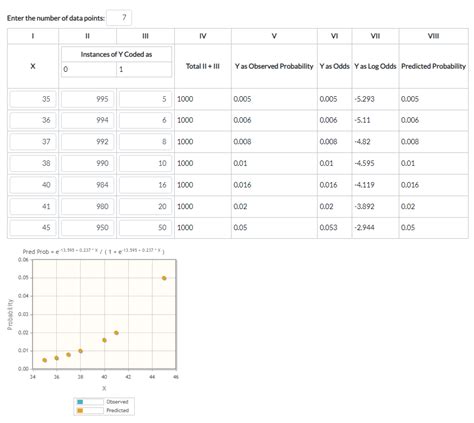 logistic regression function calculator