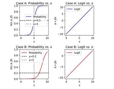 logistic regression goodness of fit python