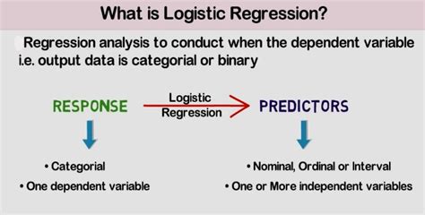 logistic regression in data analysis an overview