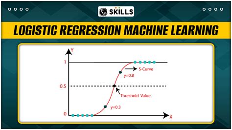 logistic regression in machine learning python code