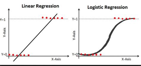 logistic regression in python explained