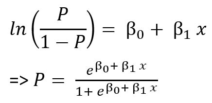 logistic regression logit formula