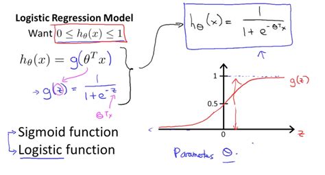 logistic regression machine learning formula
