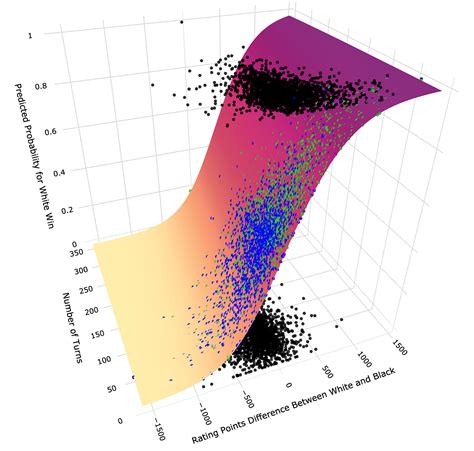 logistic regression model python example