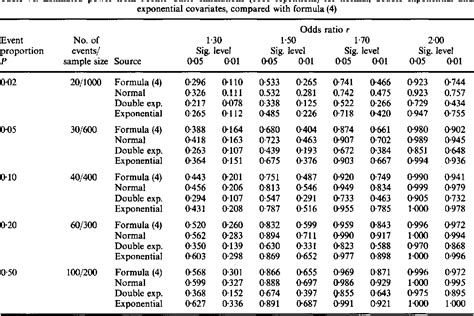 logistic regression model sample size