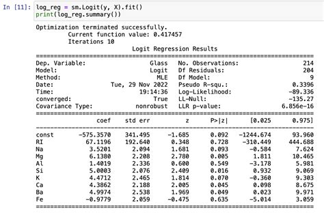 logistic regression model summary python