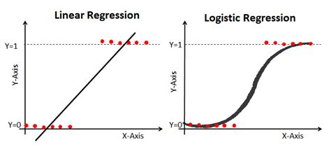 logistic regression python sklearn example