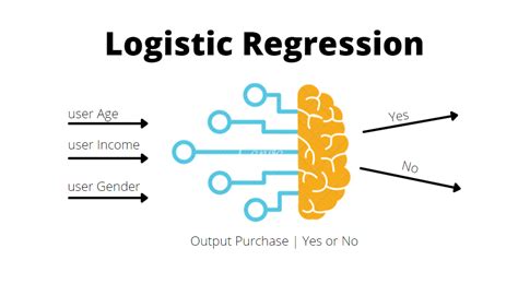 logistic regression regression in machine learning