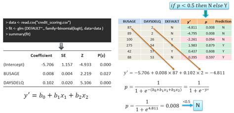 logistic regression solved numerical example