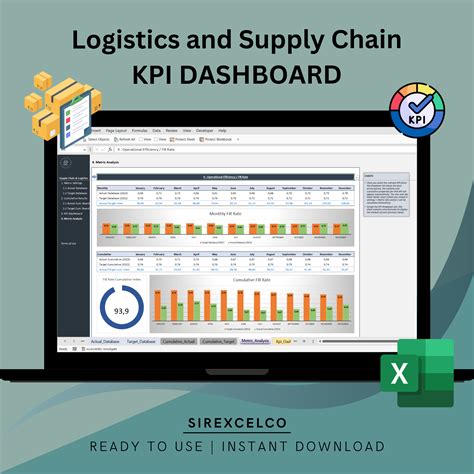 Logistics Kpi Dashboard Excel