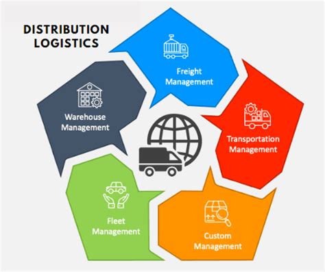 logistics meaning in malayalam with example pdf in english