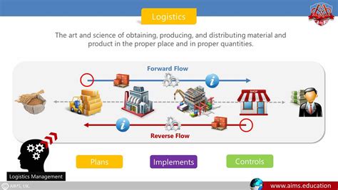 logistics meaning in tamil with example