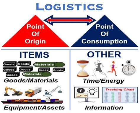 logistics meaning in tamil with example wikipedia pdf