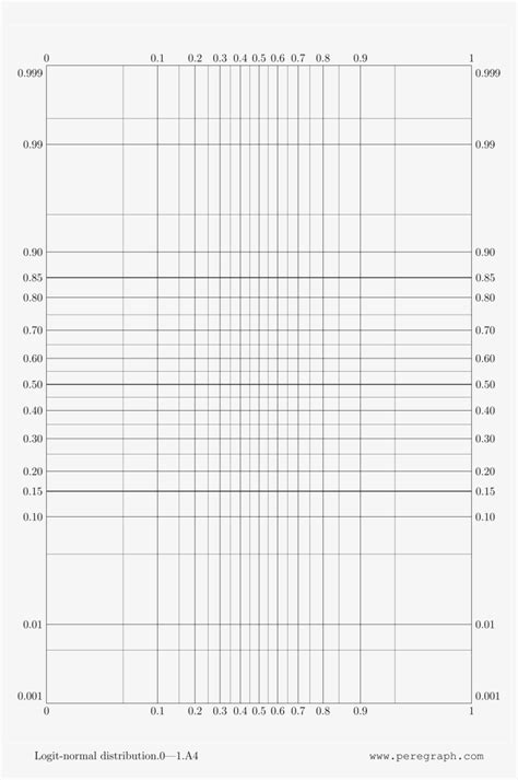 Logit Graph Paper