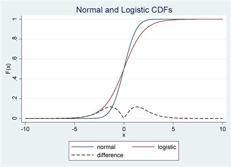 logit model interpretation of coefficients