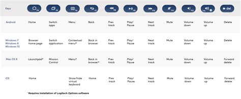 logitech k380 keyboard shortcuts