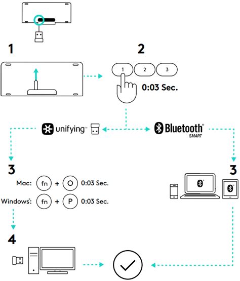 Logitech Keyboard Manual K780