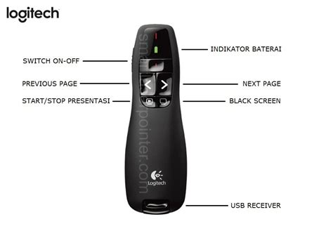 Logitech Laser Pointer R400 Manual