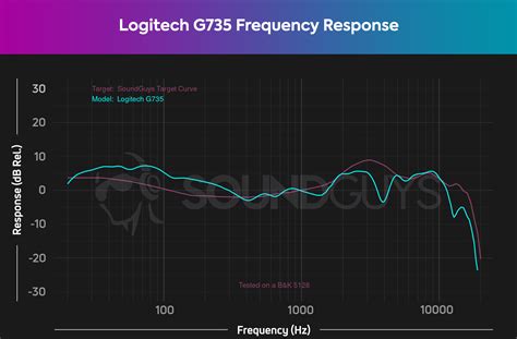 Logitech G735 Review Setup.gg