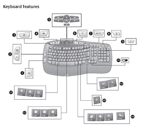 Logitech K120 Keyboard Key Functions hresabydesign