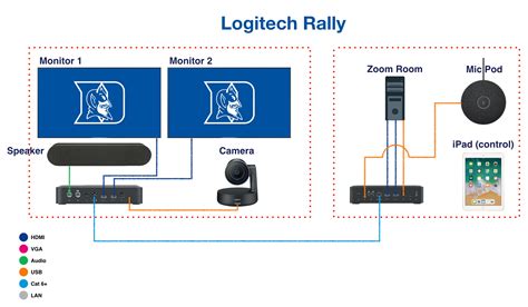 Logitech Rally Camera User Guide