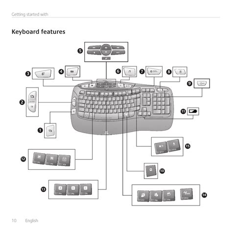 Logitech Wave Best keyboard ever?