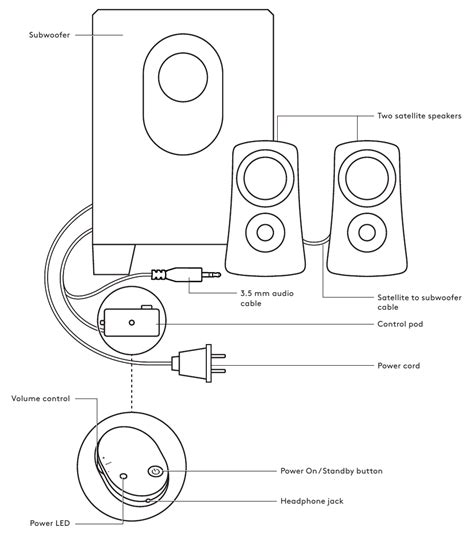 Logitech Logitech Z333 2.1 Speakers Multimedia