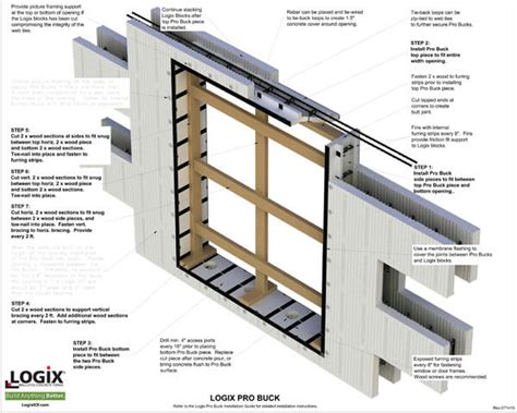 Logix Pro Icf
