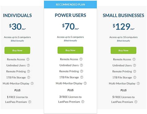 logmein central pricing plans