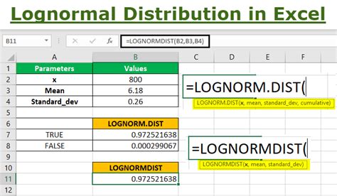 Lognormal Standard Deviation Excel