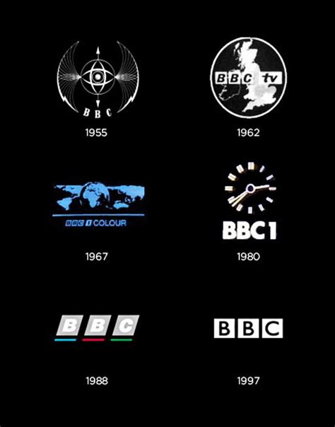 logo evolution bbc video