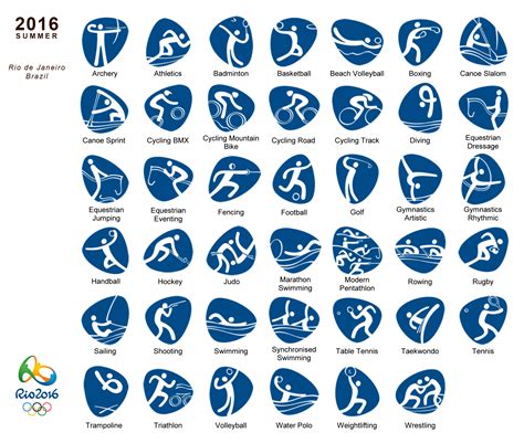 logo jeux olympiques sport
