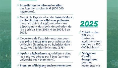 LOI du 2 août 2021 : évolutions réglementaires 2021 – 2024 | Santé
